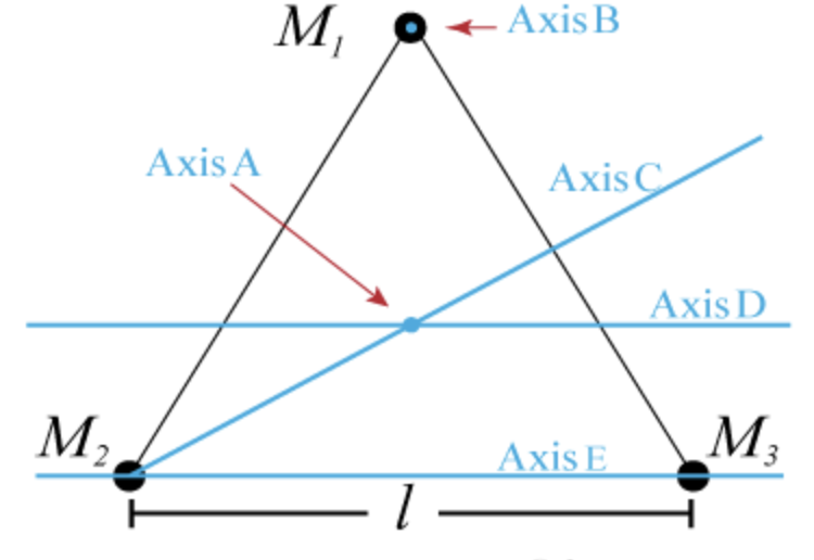 Answered: M, – Axis B Axis A AxisC Axis D M, Axis… | Bartleby