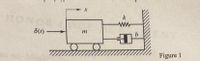 **Figure 1: Mechanical System Diagram**

The diagram illustrates a classic mechanical system, often referred to in physics and engineering as a mass-spring-damper system.

- **Components:**
  - **Mass (m):** Represented by a block, which is free to move horizontally along a surface with wheels.
  - **Spring (k):** Connected to the mass and a fixed wall, with a characteristic stiffness constant `k`.
  - **Damper (b):** Also connected to the mass and fixed wall, providing a damping force proportional to velocity, with damping coefficient `b`.
  - **Input Force (δ(t)):** An external force applied to the mass, indicated by an arrow on the left.

- **Additional Elements:**
  - **Position (x):** The horizontal position of the mass, measured from the wall.
  
This system is frequently used to model and analyze dynamic behavior, showing how the mass responds to forces considering both restoring forces from the spring and resistance due to the damper.