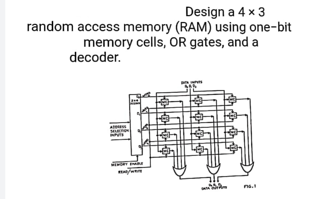 Basic structure of a memory cell with three gates.