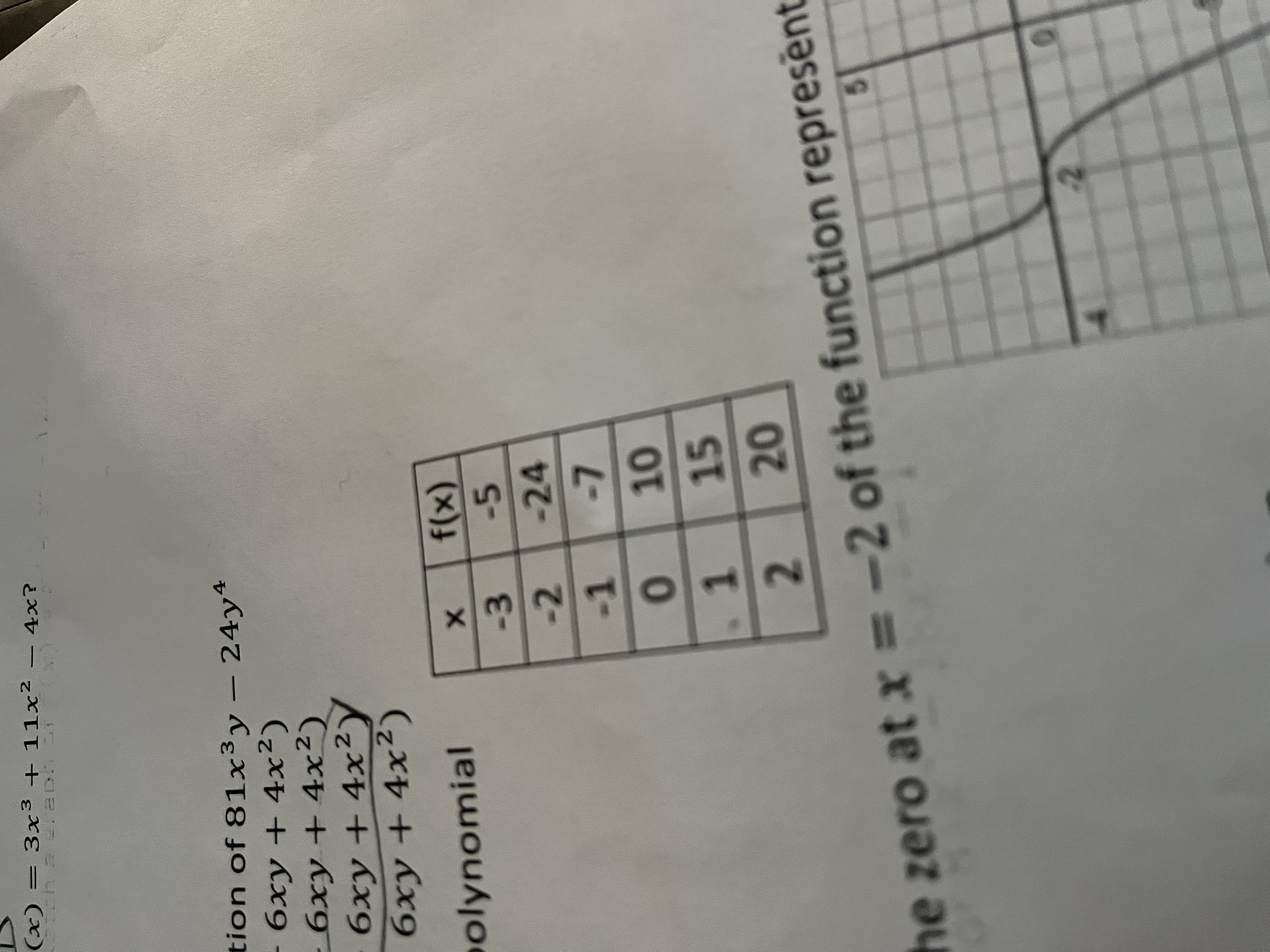 2.
(x) = 3x3 + 11x²
%3D
- 4x?
-
tion of 81x3y – 24yª
6xy + 4x²)
- 6xy + 4x²)
6xy+ 4x2
oolynomial
(x))
-5
-3
-2
-24
-1
1
15
of the function represen
he zero at x =-2 nt
2.
