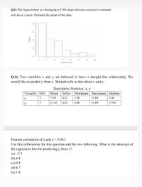 Answered: Q.1) The Figure Below Is A Histogram Of… | Bartleby