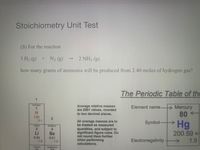 Stoichiometry Unit Test
(S) For the reaction
3 H2 (g)
+ N2 (g)
2 NH3 (g),
how many grams of ammonia will be produced from 2.40 moles of hydrogen gas?
The Periodic Table of the
Hydogen
Average relative masses
are 2001 values, rounded
to two decimal places.
Element name.
Mercury
80
H.
1.01
2.1
All average masses are to
be treated as measured
Hg
Symbol-
Berym
4.
Be
Lihum
3
quantities, and subject to
significant figure rules. Do
not round them further
when performing
calculations.
Li
200.59 <
6.94
1.0
9.01
Electronegativity
1.9
1.5
Bodium
11
Magnesium
21
