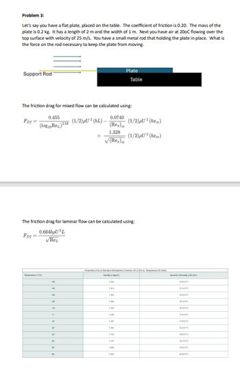 Problem 3:
Let's say you have a flat plate, placed on the table. The coefficient of friction is 0.20. The mass of the
plate is 0.2 kg. It has a length of 2 m and the width of 1 m. Next you have air at 200C flowing over the
top surface with velocity of 25 m/s. You have a small metal rod that holding the plate in place. What is
the force on the rod necessary to keep the plate from moving.
Support Rod
Plate
Table
The friction drag for mixed flow can be calculated using:
0.455
FD=
(log Rez) 2.58
(1/2)pU (bL)-
0.0740
(Rez)a
(1/2)pʊ² (bza)
1.328
+
(1/2)p (b)
√(Rez)
The friction drag for laminar flow can be calculated using:
0.664bpU³L
FDI-
✓REL
TTI
-M
1500
H
-"
-00
"
"
1000
1000
1305
11310
G