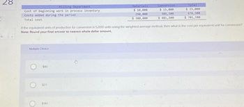 D
28
Milling Department
Cost of beginning work in process inventory
Costs added during the period
Total cost
Multiple Choice
O
If the equivalent units of production for conversion is 5,000 units using the weighted average method, then what is the cost per equivalent unit for conversion?
Note: Round your final answer to nearest whole dollar amount.
O
$80
$77
Materials
$ 10,000
290,000
$ 300,000
5140
Conversion
$ 15,000
386,500
$ 401,500
Total
$ 25,000
676,50e
$ 701,500