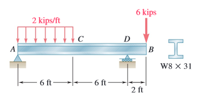 Answered: 6 kips 2 kips/ft W8 X 31 6 ft- - 6 ft-… | bartleby