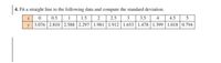 4. Fit a straight line to the following data and compute the standard deviation.
2
2.5
3
y 3.076 2.810 2.588 | 2.297 | 1.981 | 1.912 1.653 1.478 1.399 | 1.018 0.794
I 1.5
x 0 0.5
3.5
4
4.5
5
