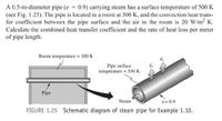 A 0.5-m-diameter pipe (ɛ = 0.9) carrying steam has a surface temperature of 500 K
(see Fig. 1.25). The pipe is located in a room at 300 K, and the convection heat trans-
fer coefficient between the pipe surface and the air in the room is 20 W/m2 K.
Calculate the combined heat transfer coefficient and the rate of heat loss per meter
of pipe length.
Room temperature = 300 K
Pipe surface
temperature = 500 K
Pipe
Steam
ɛ=0.9
FIGURE 1.25 Schematic diagram of steam pipe for Example 1.10.
