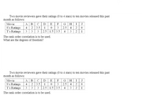 Two movie reviewers gave their ratings (0 to 4 stars) to ten movies released this past
month as follows:
C D
E
HIJ
A B
4 2
Movie
F
S's Ratings
T's Ratings
3.5
1
3
2.5
4
3
3
2.5 1.5 3.5
4
3
1
The rank order correlation is to be used.
What are the degrees of freedom?
Two movie reviewers gave their ratings (0 to 4 stars) to ten movies released this past
month as follows:
Movie
A
B
C
D
E
F
G
H I
J
S's Ratings
T's Ratings
4
2
3.5
1
3.
2.5
4
3
3.
3
2.5
1.5 3.5
4
3
1
The rank order correlation is to be used.
