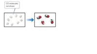 CO molecules
not shown
