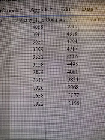 Answered: The Table Below Shows The Numbers Of… | Bartleby