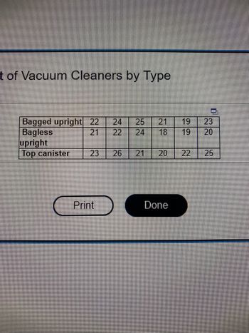 Answered: The Table Available Below Shows The… | Bartleby