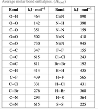 Answered Use the molar bond enthalpy data in the bartleby