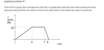 Answered: Draw the d-t graph that corresponds… | bartleby