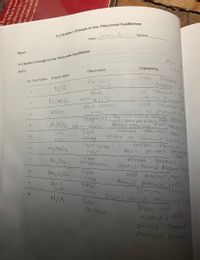 Cluudress/ Aq rons renmove thros g Shifpt H
Crar Shifts Iowareds reac tars lle
10n5, forms precip: iceauil. reactonts
Jasmne Reich
Section
Name
Report
equil. S
Le Chatelier's Principle in Iron Thiocyanate Equilibrium
Explanation
CoNta
Observation
reacent
added
reactant - B
DATA
nu Colur
chance
dak
Test Tube Number Reagent Added
N/A
orange/reed
dark orange
Shufis ro
add
Fe (ND;)g
reacronx - P
Shifts to products (ri
KSCN
recl
3
remuve reacTanto
AGNO3 loss incoiupr
4.
reac Thri eauil.
reactars (lee)
reactars
equil. Shi FTS TUwared por
remove
Conc
Snifts
ofange
lighr ornge/
5
HCI
remuve
6.
CIcar
Hant
ofmge/yellow
reactats,
Shifts toward proclucrs (uA
remove
Nag PO4
7
Naz Cz Ou
add
Proclucro, eaいい. Sh
owords products LieFt)
reacthsi
8.
o range
turns
SUlid
WaF
remove
10
W/A
Color
heat was
eul.
darkened
added I
Shifrs
towards
producrs (right)
What is
iscoveries
