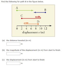 Answered: Find The Following For Path B In The… | Bartleby