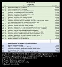 The Puchita CO.
Transactions
Date
Accounting Transaction
Thai Baht
Pakanan invested cash in company
Jan. 27
Jan. 27
Jan. 27
1,250,000
Porrarat invested cash in company
1,300,000
Jun Li invested computer equipment in company
450,000
Feb. 1
Feb. 2
Feb. 3
Feb. 5
Feb. 10
Feb. 12
Company puchased annual insurance premium
Company purchased office equipment on credit
Company paid for two month's rent
Company purchased office supplies on credit
Company paid cash for February cleaning services
Company purchased electrical equipment total price as 60,000 Baht, but on
this date company paid cash to the seller only 40000 Baht
Company completed services and received cash
Company provided services to Jinnipa on credit
Company paid cash for purchasing office equipment on credit on Jan. 29
Company completed services to Pongsiri and she will paid in next 30 days
Company collected cash for work completed from Rawin
Company paid for employees's salary (since Jan. 27 until Feb. 28)
Company received cash from Jinnipa for service provided on Feb.19
Company paid cash for purchasing supplies on credit on Feb. 5
Jun Li withdraw cash for personal use
Porarat withdraw cash for personal use
12,000
610,000
12,000
30,000
2,500
60,000
40,000
Feb. 17
Feb. 19
Feb. 24
Feb. 26
14,000
10,000
61,000
12,000
Mar. 3
Mar. 5
Mar. 10
Mar. 12
Mar. 17
Mar. 19
3,000
30,000
10,000
30,000
6,400
14,000
(a)
(b)
(c)
(d)
(e)
Additional items for March 31, 2021 adjusted entries
Expired insurance coverage
Office supllied on hand at the end of march
Computer equipment - depreciation expense for two month
Unpaid salaries since 1 March
Office equipment - depreciation expense for two month
2,000
10,000
9,000
30,000
6,100
Use the given data of the Puchita CO. to prepare the following requirements
1. Prepare the general journal for all transactions since begin the company and 5
additional items for March 31, 2021 adjusted entries
2. Prepare the income statement
3. Prepare Statement of owner's equity
4. Calculate current ratio
