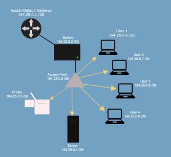 Answered: Router/Default Gateway 194.25.0.1/26… | bartleby