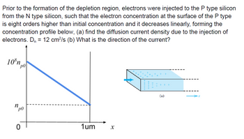 Prior to the formation of the depletion region, electrons were injected to the P type silicon
from the N type silicon, such that the electron concentration at the surface of the P type
is eight orders higher than initial concentration and it decreases linearly, forming the
concentration profile below, (a) find the diffusion current density due to the injection of
electrons. Dn 12 cm²/s (b) What is the direction of the current?
=
10%n
n
PO
PO
1um
X
+++
(a)