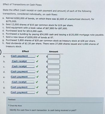 Effect of Transactions on Cash Flows
State the effect (cash receipt or cash payment and amount) of each of the following
transactions, considered individually, on cash flows:
a. Retired $260,000 of bonds, on which there was $2,600 of unamortized discount, for
$270,000.
b. Sold 12,000 shares of $10 par common stock for $19 per share.
c. Sold equipment with a book value of $67,800 for $97,600.
d. Purchased land for $514,000 cash.
e. Purchased a building by paying $54,000 cash and issuing a $120,000 mortgage note payable.
f. Sold a new issue of $200,000 of bonds at 97.
g. Purchased 3,800 shares of $20 par common stock as treasury stock at $38 per share.
h. Paid dividends of $2.20 per share. There were 27,0 shares issued and 4,000 shares of
treasury stock.
a.
b.
C.
d.
e.
f.
9.
h.
Effect
Cash payment
Cash receipt
Cash receipt
Cash payment
Cash payment
Cash receipt
Cash payment
Cash payment
Feedback
$
$
$
$
$
$
$
Amount
Check My Work
Identify the cash flow in each transaction. Is cash being received or paid?