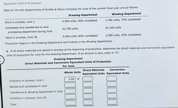 Equivalent Units of Production
Data for the two departments of Kimble & Pierce Company for June of the current fiscal year are as follows:
Drawing Department
Winding Department
4,500 units, 50% completed
1,700 units, 75% completed
Work in process, June 1
Completed and transferred to next
processing department during June
Work in process, June 30
3,400 units, 85% completed
Production begins in the Drawing Department and finishes in the Winding Department.
61,700 units
Total
a. If all direct materials are placed in process at the beginning of production, determine the direct materials and conversion equivalent
units of production for June for the Drawing Department. If an amount is zero, enter in "0".
Inventory in process, June 1
Started and completed in June
Transferred to Winding Department in June
Inventory in process, June 30
61,100 units
Drawing Department
Direct Materials and Conversion Equivalent Units of Production
For June
Whole Units
2,300 units, 25% completed
4,500 ✔
Direct Materials Conversion
Equivalent Units Equivalent Units