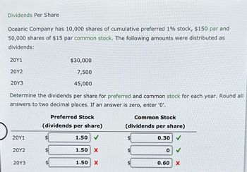 Answered: Dividends Per Share Oceanic Company Has… | Bartleby