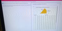 Construct a 99% confidence interval to estimate the population proportion with a sample proportion equal to 0.90 and a sample size equal to 450.
Click the icon to view a portion of the Cumulative Probabilities for the Standard Normal Distribution table.
Cumulative probabilities to the left of z
A 99% confidence Interval estimates that the population proportion is,between a lower limit of and an upper limit of
(Round to three decimal places as needed.)
Cumulative Probabilities for the Standard Normal Distribution
Cumulative
pobability
Table entries
Rprset the shadad
arca in the figure
SECOND DIGIT OF z
FIRST DIGIT OF Z
0.01
0.03
0.04
0.05
0.06
0.07
0.08
0.09
0.00
0.02
05000
0.5040
0.5080
0,5120
0.5160
05199
0.5239
05279
0.319
05359
0.0
0.5636
0.5714
05753
0.1
05398
05438
0.5478
05517
0.5557
0.5596
05675
0.5832
0.5871
0.5948
0.5987
0.6026
0.6064
06103
06141
0.5910
0.2
05793
0.6293
0.6368
06406
0.6443
06480
06517
03
06179
0.6217
0.6255
0.6331
0.6554
06591
0.6628
0.6664
0.6700
0.6736
0.6772
0.6808
06844
0.6879
04
0.7123
0.7157
0.7190
0.7224
0.
0.6915
0.6950
0.6985
0.7019
0.7054
0.7088
0.7324 0.7357
0.7422
0.7454
0.7486
0.7517
0.7549
0.7389
0.6
0.7257
0.7291
0.7642
0.7673
0.7704
0.7734
0.7764
0.7794
0.7823
0.7852
07
0.7580
0.7611
0.8023
0.8051
0.8078
0,8106
0.8133
08
0.7881
0.7910
0.7939
0.7967
0.7995
0.8238
0.8264
0.8289
0.8315
08340
0.865
0.8389
08159
0.8186
0.8212
09
0.8485
0.8508
0.8531
0.8554
0.8577
0.8599
0.8621
LO
0.8413
0.8438
0.8461
0.8708
0.8729
0.8749
08770
0.8790
0.8810
08830
11
08643
0.8665
0.8686
0.8907
0.8925
0.8944
0.8962
0.8980
0.8997
0.9015
1.2
O.8840
0.s869
0.8888
0.0066
0.9082
0.9099
0911S
09131
0.9147
0.9162
09177
13
0.9032
0.9049
0.9292
0.9319
0.9222
0.9236
0.9251
0.9265
09279
0.9306
1.4
0.9192
0.9207
0.9382
0.0394
0.9406
0,0418
0.9429
0.9441
0.9332
0.0345
0.9357
0.9370
1.5
0.9484
0.9495
0.9505
0.9515
0.9525
0.9515
0.9545
0.9474
0.9452
0.9554
16
0.9463
0.9608
0.9616
0.9625
0.9633
0.9564
0.9573
0.9582
0.9591
0.9599
17
99603
0.9706
0.0671
0.9678
0.9686
0.9699
L8
0.9641
0.9649
0.9656
0.9664
0.0738
0.9750
09756
0.9761
0.0767
0.0744
0.9713 09719
0.9732
19
