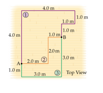 4.0 m
A
1.0 m
1
4.0 m
2.0 m 2
3.0 m
1.0 m
2.0 m
1.0 m
1.0 m
B
3.0 m
1.0 m
3 Top View