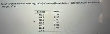 Mean serum cholesterol levels (mg/100ml) of male and female turtles. (Data from JH Zar's Biostatistical
Analysis, 4th ed.)
Females
220.1
218.6
229.6
228.8
222.0
224.1
226.5
Males
223.4
221.5
230.2
224.3
223.8
230.8