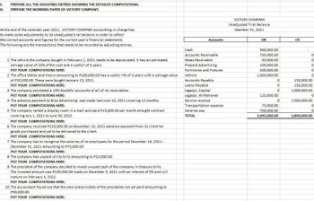 I.
II.
PREPARE ALL THE ADJUSTING ENTRIES SHOWING THE DETAILED COMPUTATIONS.
PREPARE THE WORKING PAPER OF VICTORY COMPANY.
At the end of the calendar year 2021, VICTORY COMPANY accounting in charge has
to make some adjustments to its Unadjusted trial balance in order to reflect
the correct accounts and figures for the current year's financial statements.
The following are the transactions that needs to be recorded as adjusting entries.
1 The vehicle the company bought in February 1, 2021 needs to be depreciated. It has an estimated
salvage value of 25% of the cost and a usefull of 4 years.
PUT YOUR COMPUTATIONS HERE:
2 The office tables and chairs amounting to P100,000.00 has a useful life of 3 years with a salvage value
of P20,000.00. These were bought January 15, 2021.
PUT YOUR COMPUTATIONS HERE:
3 The company estimated a 10% doubtful accounts of all of its receivables.
PUT YOUR COMPUTATIONS HERE:
4 The advance payment to Bros Advertising was made last June 10, 2021 covering 12 months.
PUT YOUR COMPUTATIONS HERE:
5 The company rented a display room in a mall and paid P15,000.00 per month straight contract
covering July 1, 2021 to June 30, 2022.
PUT YOUR COMPUTATIONS HERE:
6 The company received P220,000.00 on November 10, 2021 advance payment from its client for
goods purchased and yet to be delivered to the client.
PUT YOUR COMPUTATIONS HERE:
7 The company has to recognize the salaries of its employees for the period December 16, 2021 -
December 31, 2021 amounting to P75,000.00
PUT YOUR COMPUTATIONS HERE:
8 The company has unpaid utility bills amounting to P23,000.00.
PUT YOUR COMPUTATIONS HERE:
9 The president of the company decided to invest unused cash of the company in treasury bills.
The invested amount was P130,000.00 made on December 5, 2021 with an interest of 5% and will
mature on February 4, 2022.
PUT YOUR COMPUTATIONS HERE:
10 The accountant found out that the were plane tickets of the presidents not yet paid amounting to
P30,000.00
PUT YOUR COMPUTATIONS HERE:
Accounts
Cash
Accounts Receivable
Notes Receivable
Prepaid Advertising
Furnitures and Fixtures
Vehicle
Accounts Payable
Loans Payable
Legaspi, Capital
Legaspi, Withdrawal
Service revenue
Transportation expense
Salaries exp
TOTAL
VICTORY COMPANY
Unadjusted Trial Balance
Deember 31, 2021
DR
500,000.00
750,000.00
50,000.00
100,000.00
200,000.00
1,000,000.00
0
0
0
120,000.00
0
75,000.00
700,000.00
3,495,000.00
CR
0
0
0
0
0
150,000.00
150,000.00
1,000,000.00
0
1,500,000.00
0
0
2,800,000.00