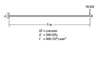 Answered: Determine The Slope And Deflection At… | Bartleby