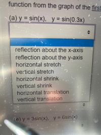 The image shows a multiple-choice question related to transformations of trigonometric functions. Here's the transcription:

---

"Given the function from the graph of the first:

(a) \( y = \sin(x) \), \( y = \sin(0.3x) \)"

Below is a selection list with the following transformation options:

- reflection about the x-axis
- reflection about the y-axis
- horizontal stretch
- vertical stretch
- horizontal shrink
- vertical shrink
- horizontal translation
- vertical translation

Another pair of functions is presented:

"(e) \( y = 3\sin(x) \), \( y = 6\sin(x) \)"

---

This text appears to be part of an educational exercise focusing on how different transformations affect the graphs of sine functions.