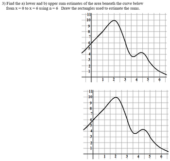 Answered: Find The A) Lower And B) Upper Sum… | Bartleby