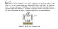 Question 4:
Figure 1 shows a block foundation of mass 200 kg supported by two springs of stiffness k = 60
kN/m and a viscous vibration damper with damping coefficient c = 1000 Nm/s. The foundation
carries a 40 kg rotating machine which induced 50 N harmonic forced. The foundation block was
observed to vibrate badly at frequency of 204 rpm. Explain why the foundation block experienced
high vibration phenomena and suggest a solution to reduce half of its vibration amplitude.
Frictionless
wall
中幸
Figure 1: Spring-mass-damper system
