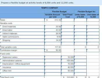 Answered: Tempo Company's fixed budget (based on… | bartleby