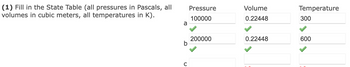 (1) Fill in the State Table (all pressures in Pascals, all
volumes in cubic meters, all temperatures in K).
a
C
Pressure
100000
200000
Volume
0.22448
0.22448
Temperature
300
600