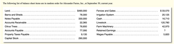 The following list of balance sheet items are in random order for Alexander Farms, Inc., at September 30, current year.
Land . . . . . . . .
Barns and Sheds ....
Notes Payable....
Accounts Receivable....
Citrus Trees...
Accounts Payable. . . . .
Property Taxes Payable.....
Capital Stock...
$490,000
78,300
330,000
22,365
76,650
77,095
9,135
290,000
Fences and Gates...
Irrigation System..
Cash....
Livestock.....
Farm Machinery.....
Retained Earnings .
Wages Payable.....
$ 33,570
20,125
16,710
120,780
42,970
?
5,820