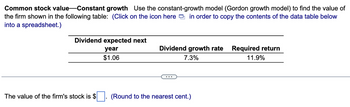 Common stock value-Constant growth Use the constant-growth model (Gordon growth model) to find the value of
the firm shown in the following table: (Click on the icon here in order to copy the contents of the data table below
into a spreadsheet.)
Dividend expected next
year
$1.06
The value of the firm's stock is $
Dividend growth rate
7.3%
(Round to the nearest cent.)
Required return
11.9%