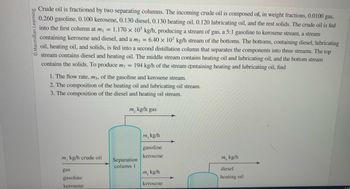 Answered: Crude Oil Is Fractioned By Two… | Bartleby