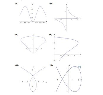 @
6
-1.5 -1.0 -0.5
-4
-2
Y
1.5
1.0
0.5
2
-1
0.5 1.0 1.5
2
(D)
(F)
(H)
2
1
0.5
-5
1.0
1
1.5
1