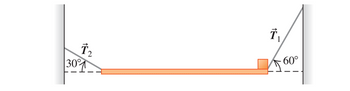 The image depicts a physics problem involving tension in a system. There is a bar suspended horizontally between two vertical walls with two tension forces acting on it.

- **Tension Forces**: 
  - \( \vec{T}_1 \) acts at an angle of \( 60^\circ \) from the horizontal on the right side.
  - \( \vec{T}_2 \) acts at an angle of \( 30^\circ \) from the horizontal on the left side.

Each tension force is represented by an arrow, indicating the direction and point of action. The angles are measured from the horizontal dashed lines extending from the bar to the walls. This setup can be used to analyze equilibrium and tension in physics problems, such as calculating the forces needed to maintain the bar in a stationary position.