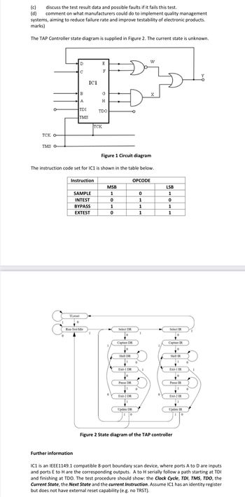 (c)
(d)
discuss the test result data and possible faults if it fails this test.
comment on what manufacturers could do to implement quality management
systems, aiming to reduce failure rate and improve testability of electronic products.
marks)
The TAP Controller state diagram is supplied in Figure 2. The current state is unknown.
тск о
TMS O
D
E
A O
с
IC1
F
B
A
G H
TDI
TDO
TMS
TCK
W
X
Figure 1 Circuit diagram
The instruction code set for IC1 is shown in the table below.
Instruction
OPCODE
MSB
LSB
SAMPLE
1
0
1
INTEST
0
1
0
BYPASS
1
1
1
EXTEST
0
1
1
0
TLreset
0
Run-Test/Idle
Y
1
Select DR
0
1
Select IR
0
Capture DR
Capture IR
0
0
Shift DR
Shift IR
0
0
Exit-1 DR
1
Exit-1 IR
1
0
0
Pause DR
Pause IR
1
0
0
0
Exit-2 DR
Exit-2 IR
Update DR
1 0
Update IR
0
Figure 2 State diagram of the TAP controller
Further information
IC1 is an IEEE1149.1 compatible 8-port boundary scan device, where ports A to D are inputs
and ports E to H are the corresponding outputs. A to H serially follow a path starting at TDI
and finishing at TDO. The test procedure should show: the Clock Cycle, TDI, TMS, TDO, the
Current State, the Next State and the current Instruction. Assume IC1 has an identity register
but does not have external reset capability (e.g. no TRST).