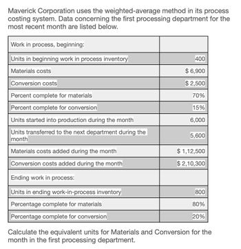 Maverick Corporation uses the weighted-average method in its process
costing system. Data concerning the first processing department for the
most recent month are listed below.
Work in process, beginning:
Units in beginning work in process inventory
Materials costs
Conversion costs
Percent complete for materials
Percent complete for conversion
Units started into production during the month
Units transferred to the next department during the
month
Materials costs added during the month
Conversion costs added during the month
Ending work in process:
Units in ending work-in-process inventory
Percentage complete for materials
Percentage complete for conversion
400
$6,900
$2,500
70%
15%
6,000
5,600
$ 1,12,500
$2,10,300
800
80%
20%
Calculate the equivalent units for Materials and Conversion for the
month in the first processing department.