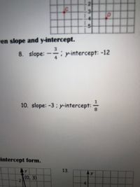 ven slope and y-intercept.
8. slope: --: y-intercept: -12
10. slope: -3 : y-intercept:-
-intercept form.
y
13.
(0, 3)
2.
4.
234 5
