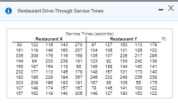 Restaurant Drive-Through Service Times
Service Times (seconds)
Restaurant X
122 110
110
Restaurant Y
80
181
335
144 04
158
202
103
303
107
157
143
180
118
233 230
118
145
104
183
157
140
270
207
158
181
68
178
357
101
187
305
97
134
135
123
148
148
248 232 248 235 238
187
78
148
127 150
108
137
02
108
157
113
128
217
242
140
173
170
122
205
130
140
121
220
134
300
176
184
177 113
195 220
200
107
144
141
131
140
108
148
162
85
145
127
105
141
180
55
100
153
175
122
122
174
110
