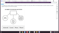 C Clever | Portal x
• Student
O Diagram of th x
G where is earth x
G In Earth's sola x
B Stars are obje
G Student's quiz x
b Homework He x
+
A student.masteryconnect.com/?tok=s1jl8j12VVcM6jwIr7pnYkdlXvsRHdXMtwy8NPIJg9bd8oTh-12gdpvdTZGa9UzUqr32E3UXS-7mdDHQg5GsoA&iv=96JYh5fA..
4. A student uses a graphic organizer to show the characteristics of an object in our solar system. Which of the following objects accurately completes the graphic
organizer? Drag the correct title into the graphic.
AN OBJECT IN OUR SOLAR SYSTEM
Develops
a tail as it
approaches
the Sun
Orbits
the Sun
Has a
core of
ice and
dust
Asteroid Comet Moon
Planet
4 O i 10:23
