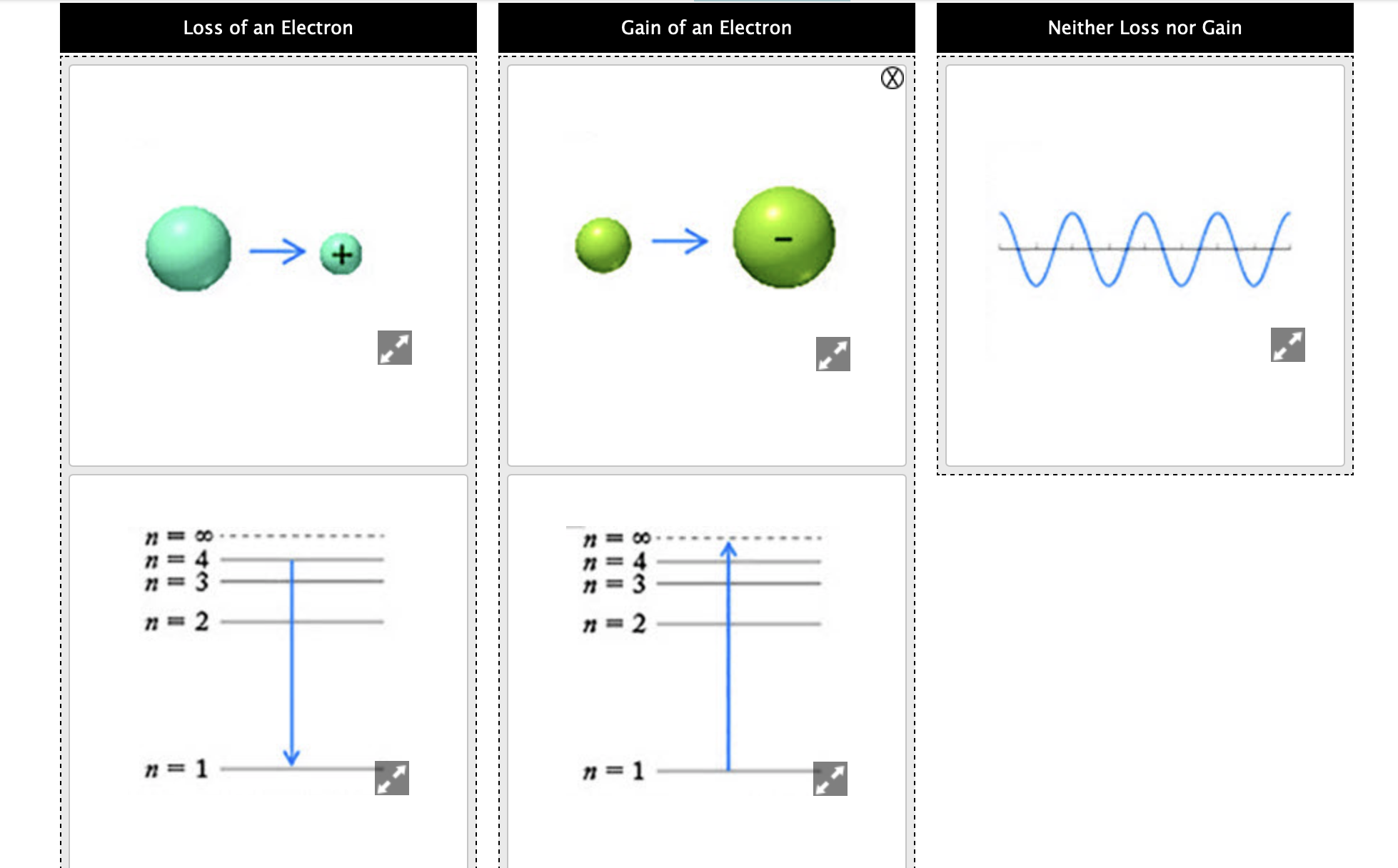 Loss of an Electron
Gain of an Electron
Neither Loss nor Gain
VAAA
+
n= 4
n 3
n 4
n 3
n 2
n 2
n1
n 1
