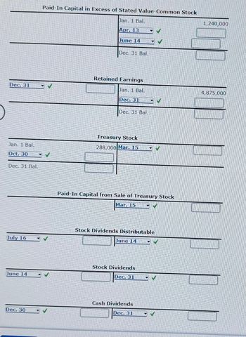 Dec. 31
Paid-In Capital in Excess of Stated Value-Common Stock
Jan. 1 Bal.
Apr. 13
June 14
Dec. 31 Bal.
Retained Earnings
1,240,000
Jan. 1 Bal.
4,875,000
Dec. 31
Dec. 31 Bal.
Treasury Stock
Jan. 1 Bal.
288,000 Mar. 15
Oct. 30
Dec. 31 Bal.
July 16
June 14
Paid-In Capital from Sale of Treasury Stock
Mar. 15
Stock Dividends Distributable
June 14
Stock Dividends
Dec. 31
Dec. 30
Cash Dividends
Dec. 31