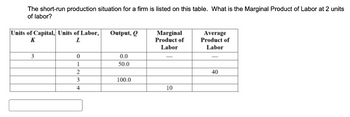 The short-run production situation for a firm is listed on this table. What is the Marginal Product of Labor at 2 units
of labor?
Units of Capital, Units of Labor,
K
L
Output, Q
Marginal
Product of
Average
Product of
Labor
Labor
3
0
0.0
1
50.0
2
3
100.0
4
10
-
40