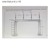 Answered: Note That P=6 L=18 Draw The Shear And… | Bartleby