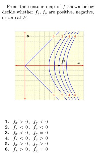 ### Task:
From the contour map of \( f \) shown below, decide whether \( f_x, f_y \) are positive, negative, or zero at \( P \).

### Diagram Explanation:
The contour map features lines of constant values of a function \( f \), shown as blue curves. The x-axis and y-axis are marked in red. The values increase from left to right and from bottom to top. Point \( P \) is marked on the map, and the contour lines appear closer together as they move away from \( P \) towards the top right, indicating an increase in function value.

### Potential Answers:
1. \( f_x > 0, \, f_y < 0 \)
2. \( f_x < 0, \, f_y < 0 \)
3. \( f_x < 0, \, f_y = 0 \)
4. \( f_x < 0, \, f_y > 0 \)
5. \( f_x > 0, \, f_y > 0 \)
6. \( f_x > 0, \, f_y = 0 \)

### Analysis:
- **\( f_x \):** Positive if moving right at \( P \) increases \( f \), negative if it decreases \( f \).
- **\( f_y \):** Positive if moving up at \( P \) increases \( f \), negative if it decreases \( f \).

Evaluate the directions of increasing and decreasing values to determine the correct relationship at point \( P \).